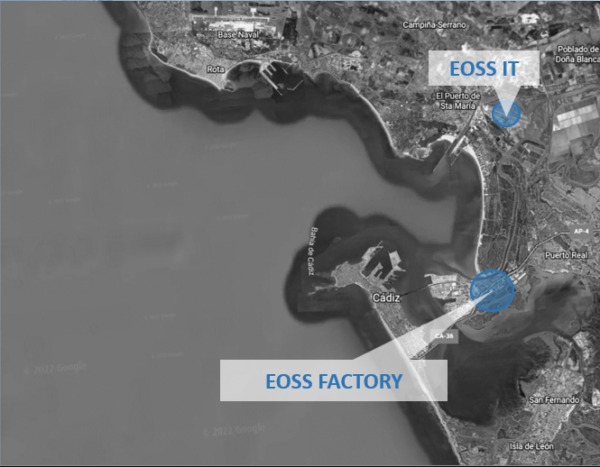 EOSS Factory - Evolution OffSite System